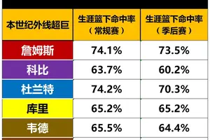 为什么快攻在比赛中如此重要?——提升球队进攻效率的关键策略